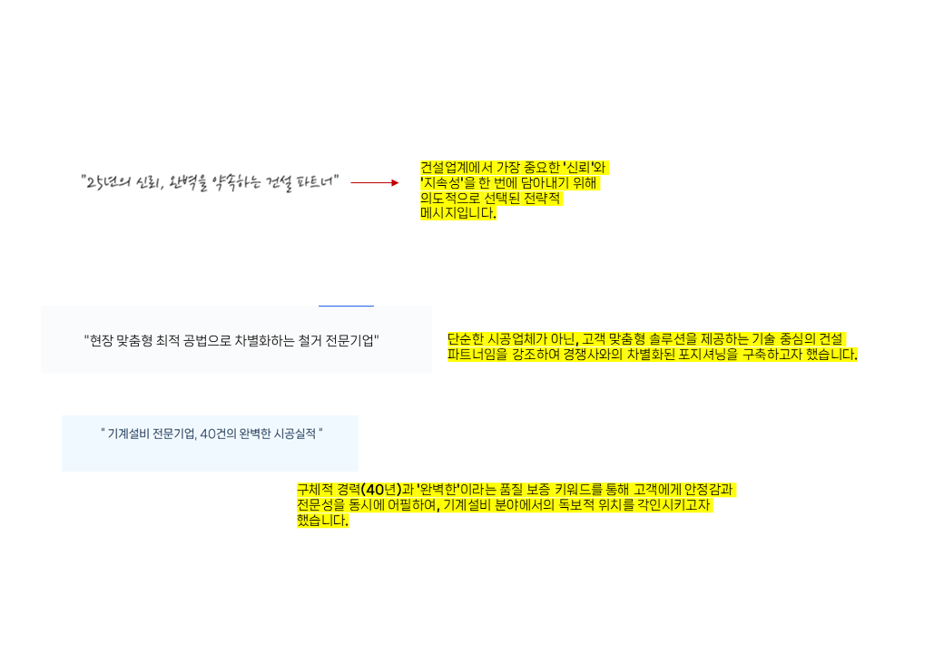 공사지명원 메인카피 작성