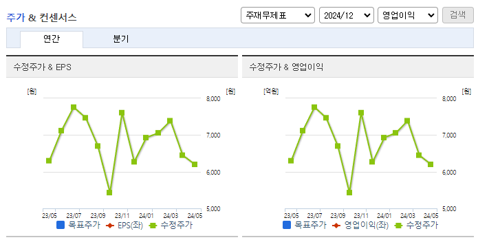 라온피플_컨센서스