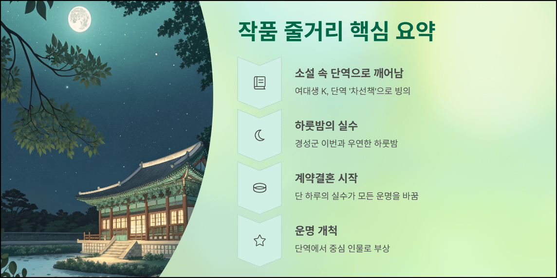 작품 줄거리 핵심 요약