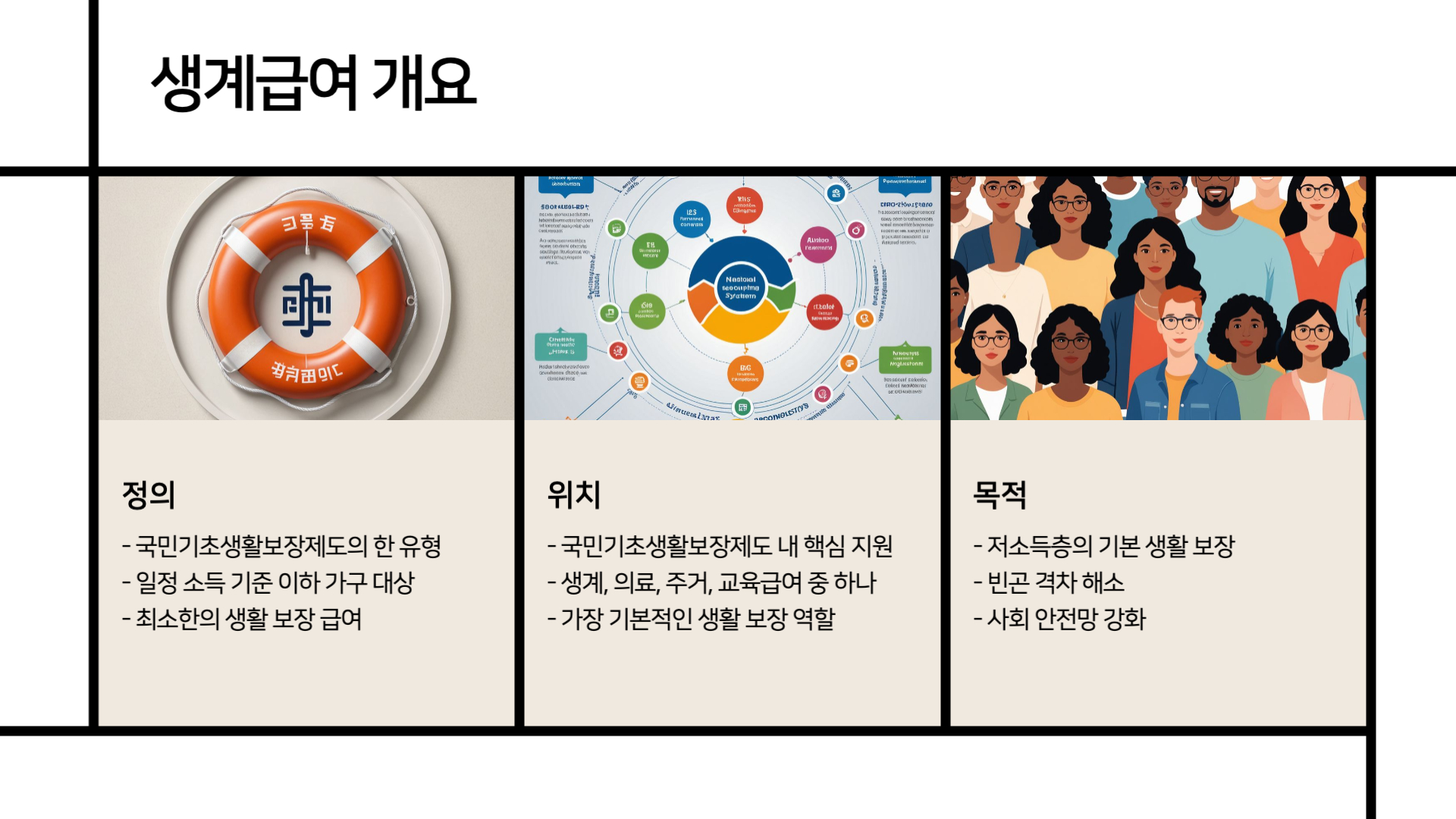 생계급여-개요