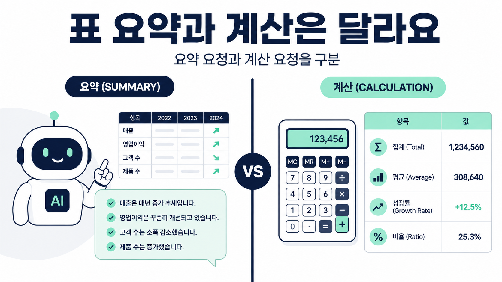표 요약과 계산 요청은 다르게 봐야 해요