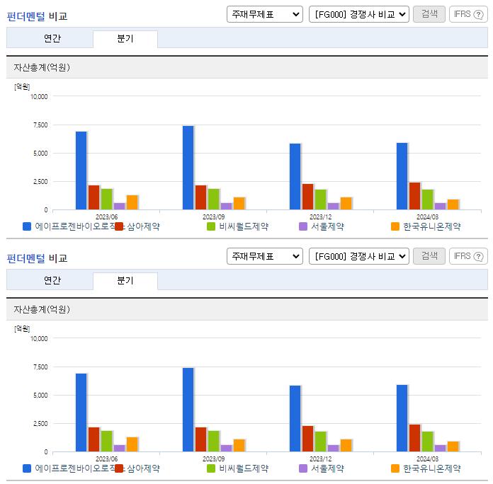 에이프로젠바이오로직스_업종분석