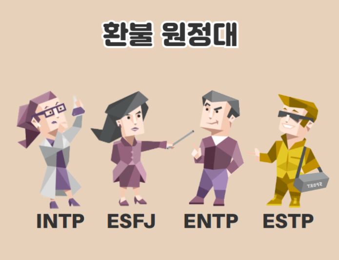 MBTI 조합