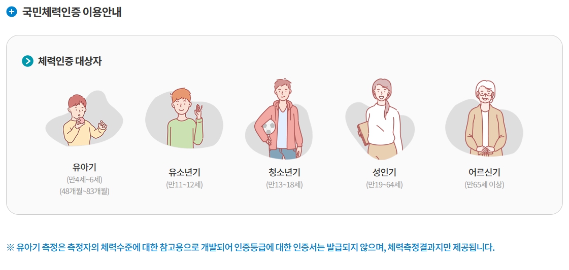 국민체력100이라는 무상복지서비스