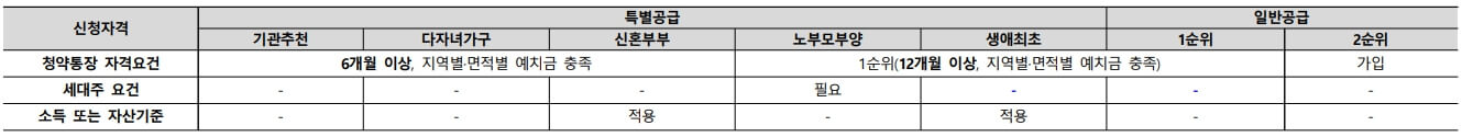 해링턴 스퀘어 신흥역 청약알아보기
