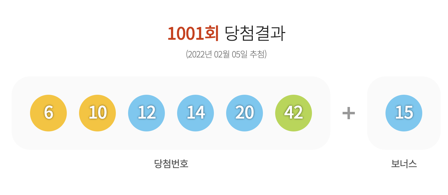 로또 1002회 예상번호