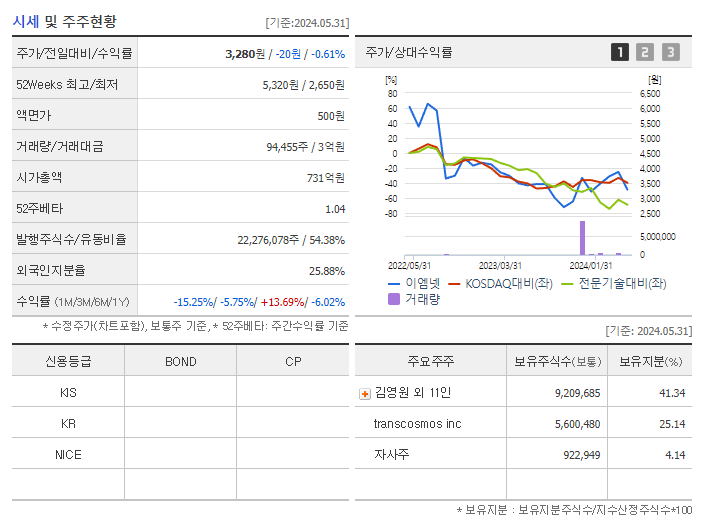 이엠넷_기업개요