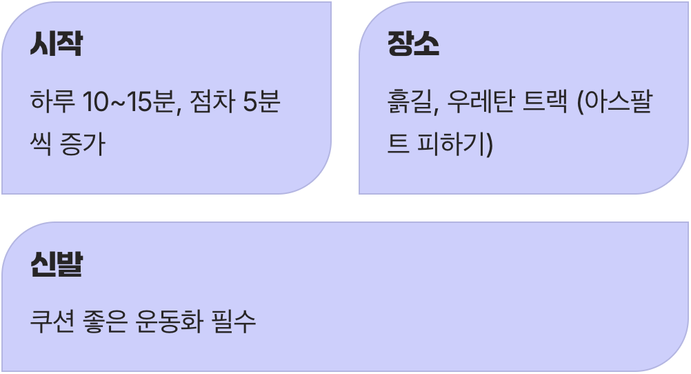 똑똑하게 걷기 위한 실천 계획