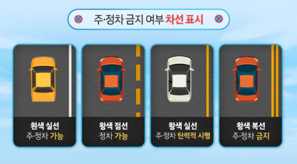 주정차금지 여부 차선표시 안내 이미지입니다.