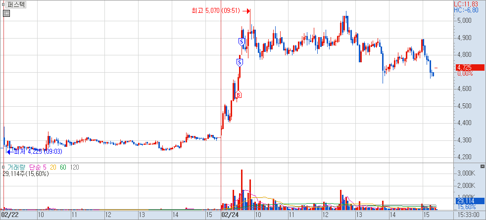 퍼스텍 매매 일지