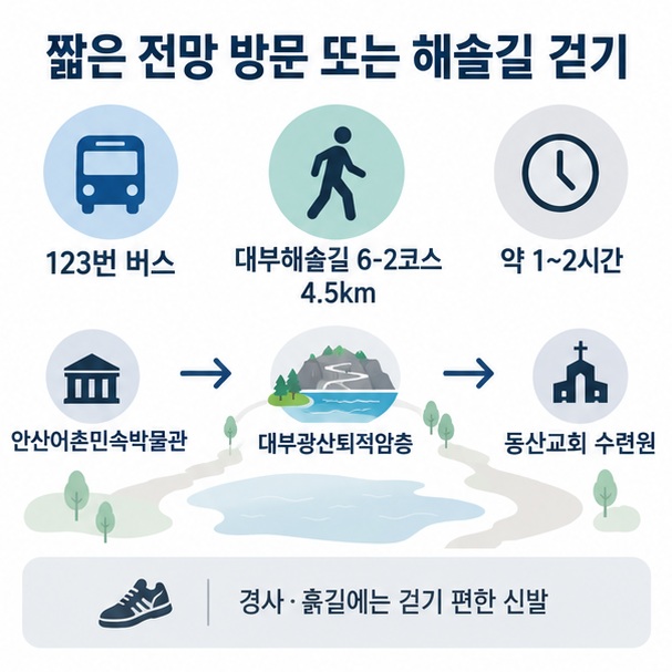 대부해솔길 6-2코스와 버스 123번, 승용차 접근 방법을 간단히 정리한 이미지