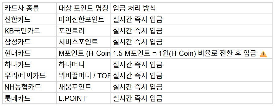 현금화 가능한 제휴카드사 총정리 표
