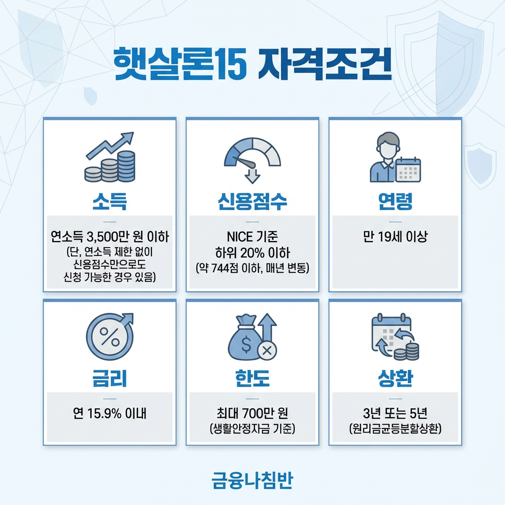 햇살론 신청방법 03