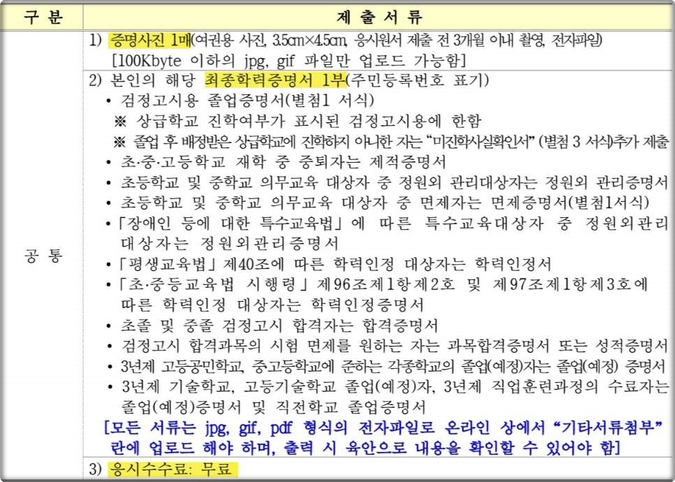 2024년도 제2회 검정고시 제출서류