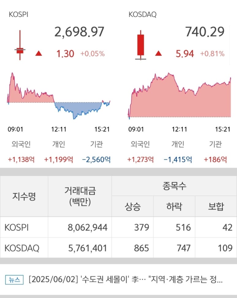 250602 국내주식마감시황 코스피 코스닥 키스트론 상장일