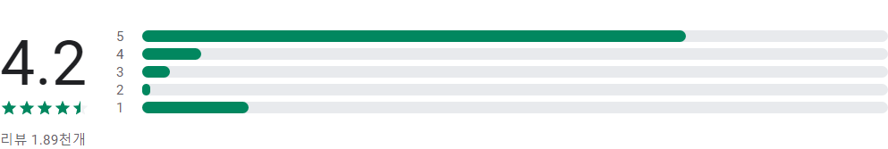 쿠팡 윙 판매자센터, 상품 관리, 가격 관리, 주문 배송 관리, 정산 관리, 고객 관리