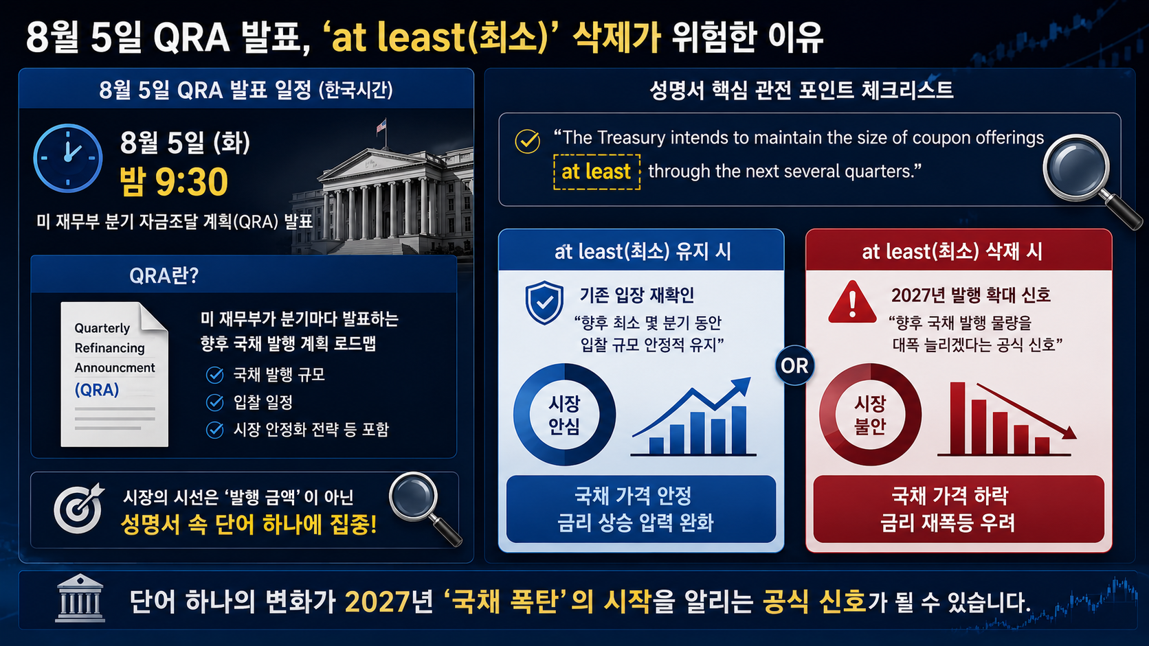 미국 국채 금리 폭등, 유가 아닌 '실질금리' 때문인 3가지 이유