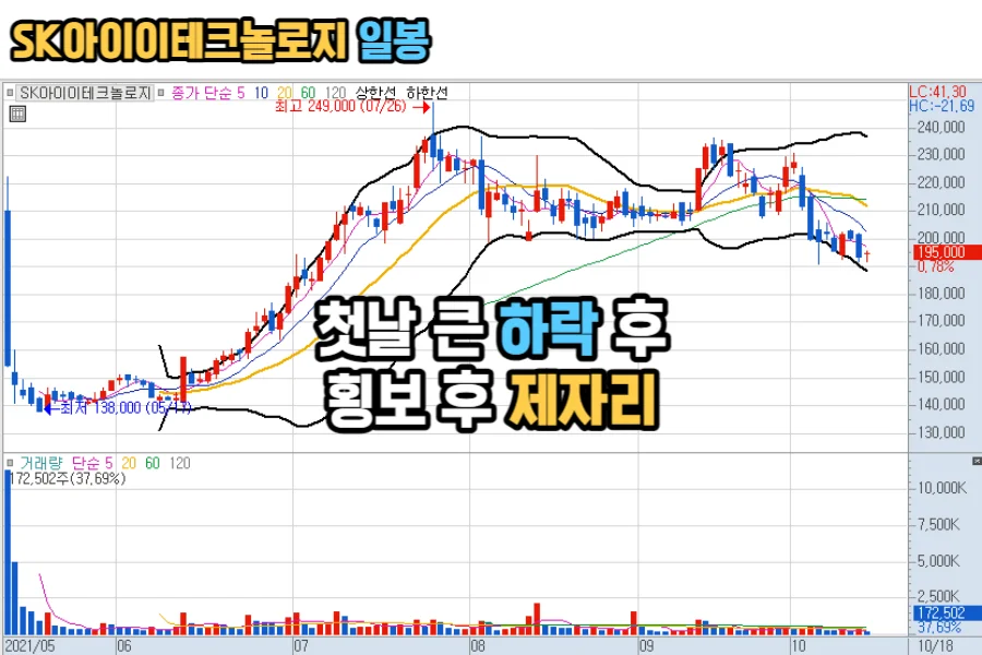 SK아이이테크놀로지-일봉