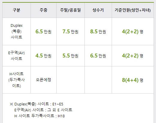 경기도 캠핑장 추천