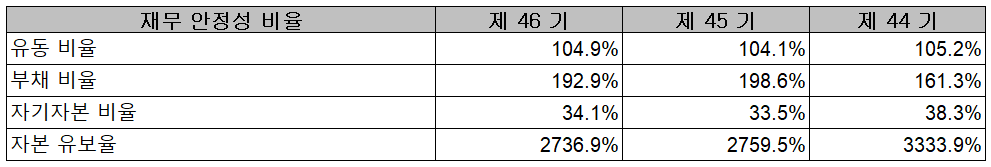 세종공업 - 재무 안정성 비율