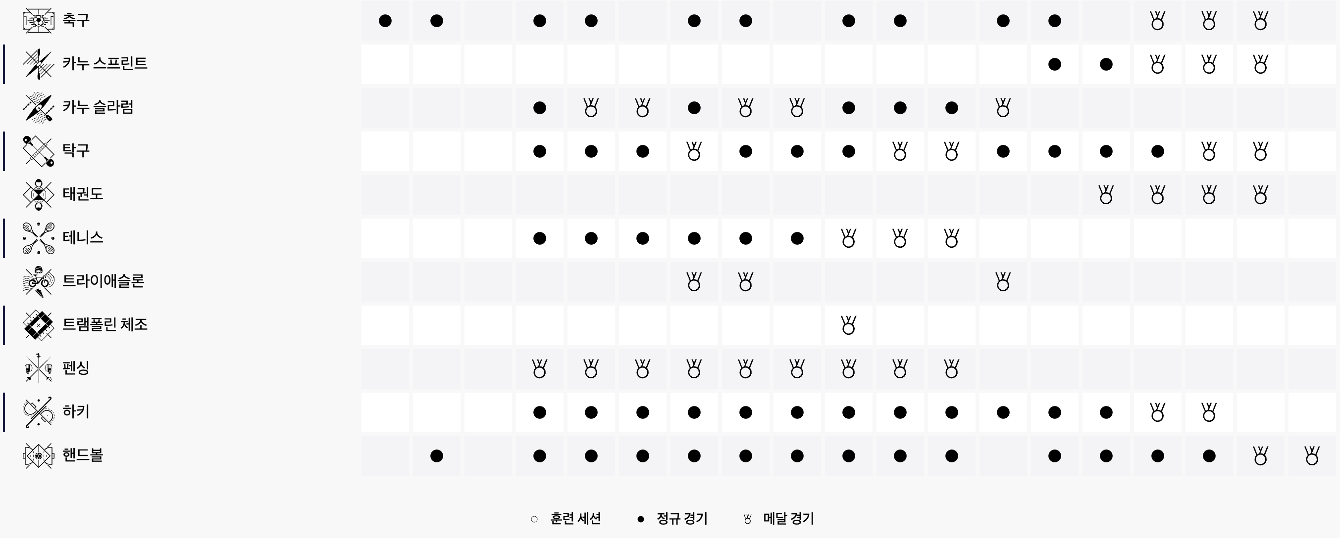 파리올림픽 한국 경기일정 이미지