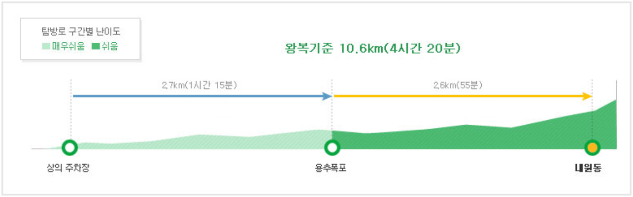 주왕산 등산코스