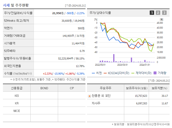 씨젠_기업개요