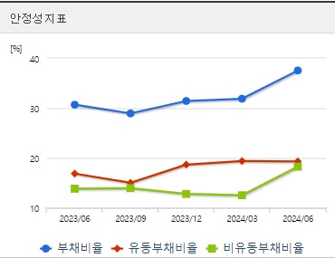 LK삼양 주가 전망 안정성
