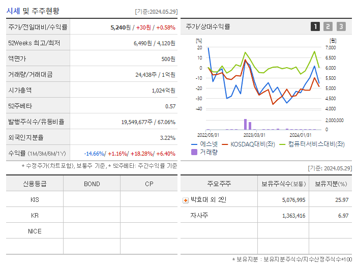 에스넷_기업개요