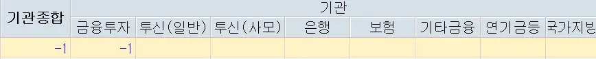쏘닉스 주가분석 전망 투자전략 꿈툴대는주가흐름 240427