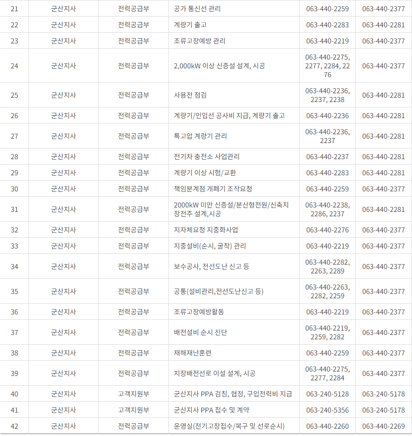 한국전력공사 전라북도 사업소 고객센터 전화번호 (한전 콜센터 연락처)