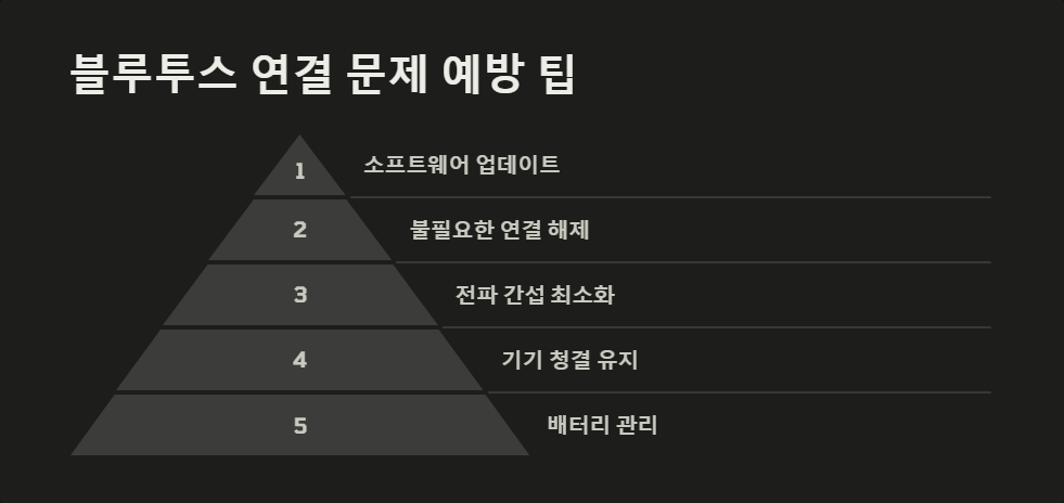기기인식오류