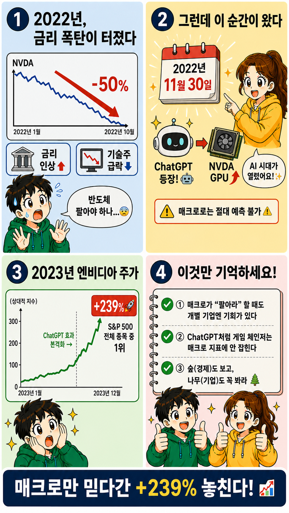 엔비디아 2023 주가 상승