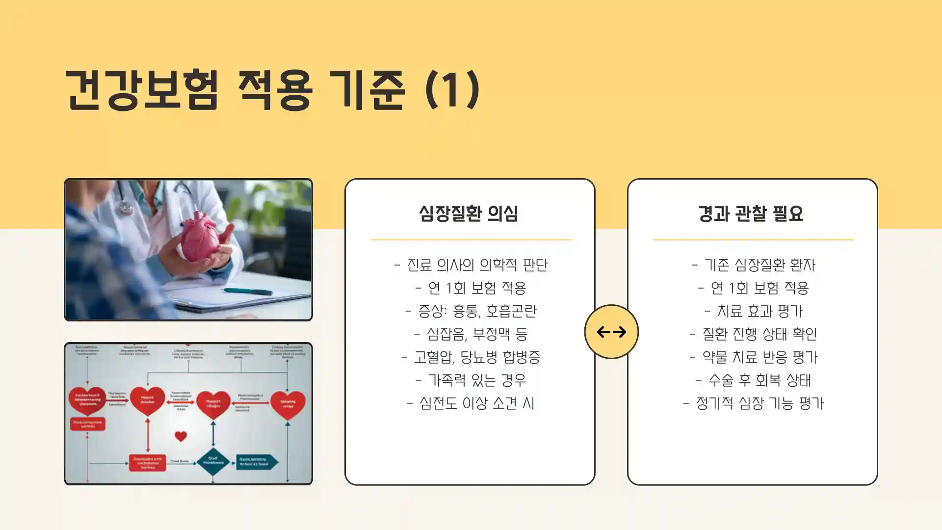 심장초음파 검사비용 보험적용