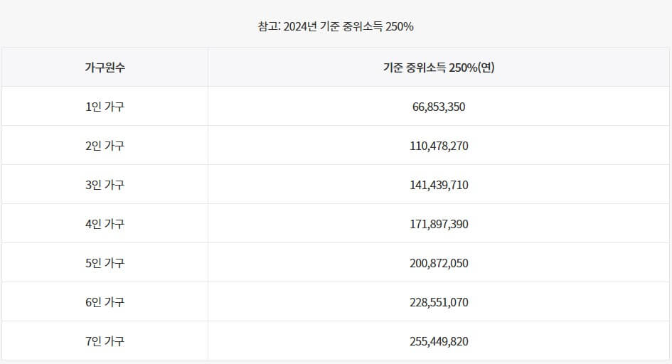 청년도약계좌 조건