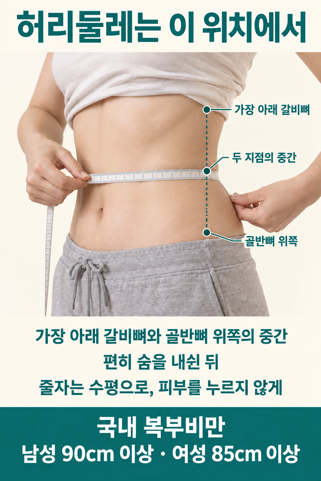 가장 아래 갈비뼈와 골반뼈 위쪽 사이 중간에 줄자를 수평으로 두르고 피부를 누르지 않는 허리둘레 측정 위치