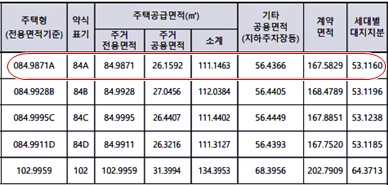 전용면적공급면적예시이미지