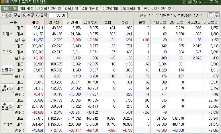 매매현황