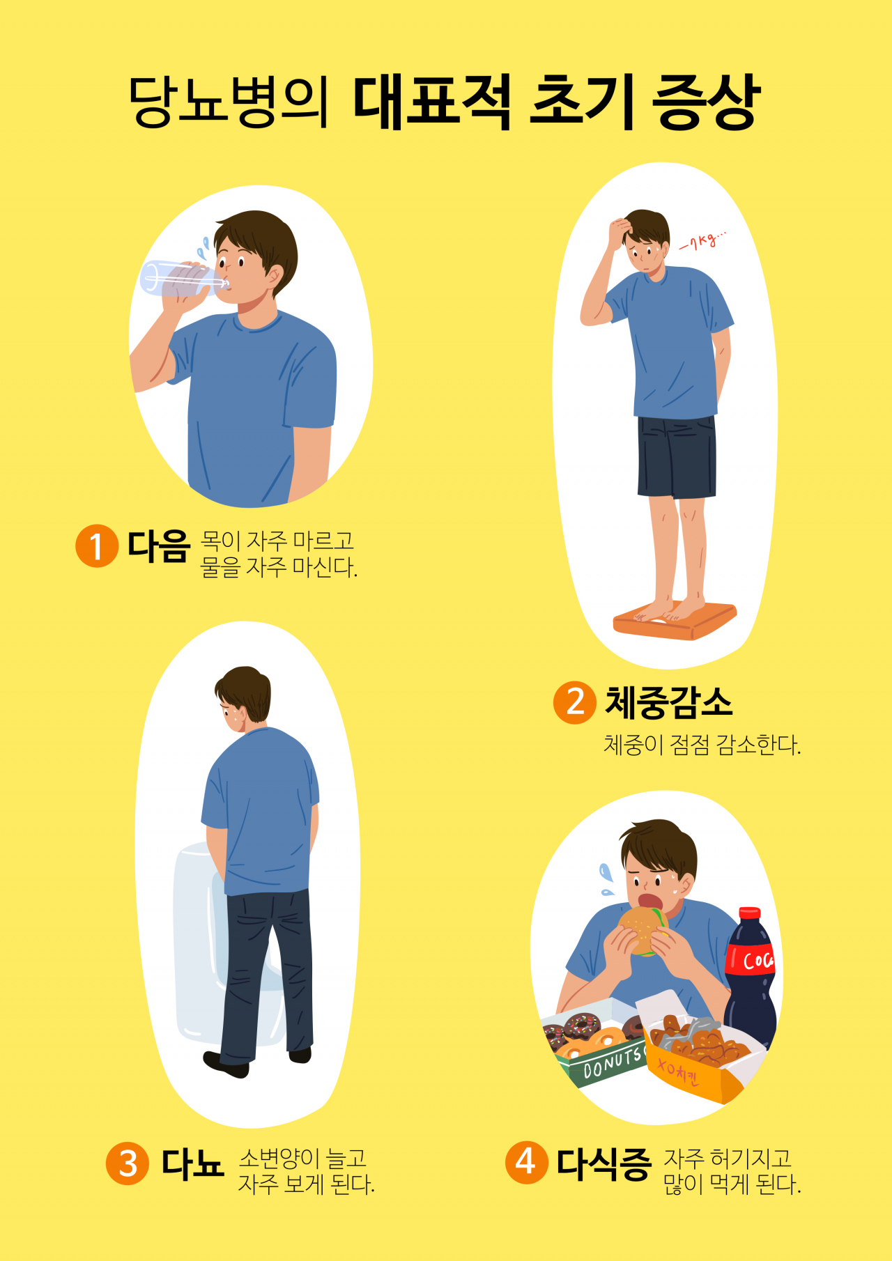 당뇨병 초기증상