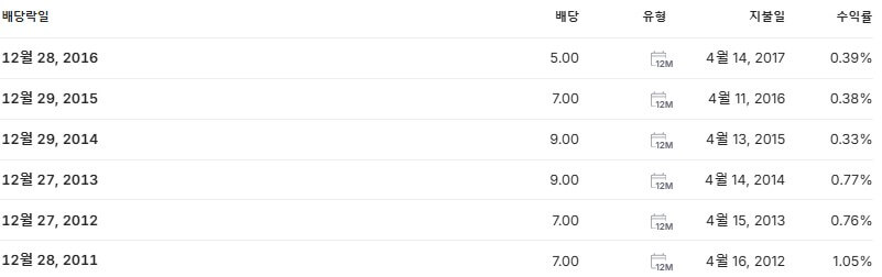 흥아해운 배당금 배당락일