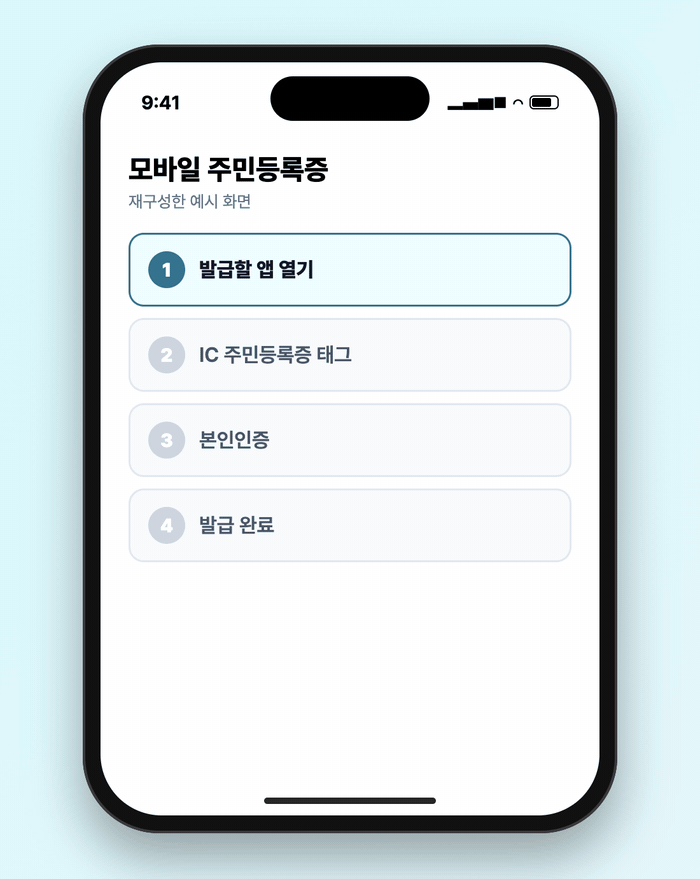 모바일 주민등록증 발급 흐름을 재구성한 스마트폰 화면: 앱 열기, IC 주민등록증 태그, 본인인증, 발급 완료