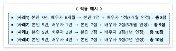 배우자 청약통장가입기간 합산 적용예시(@국토교통부)