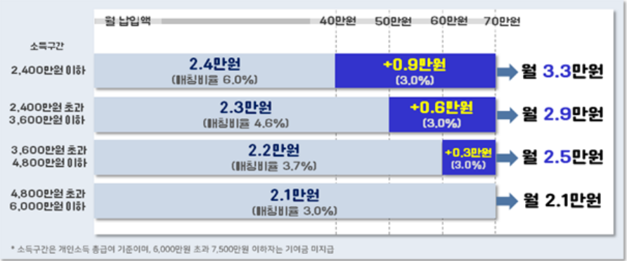 청년도약계좌 신청방법