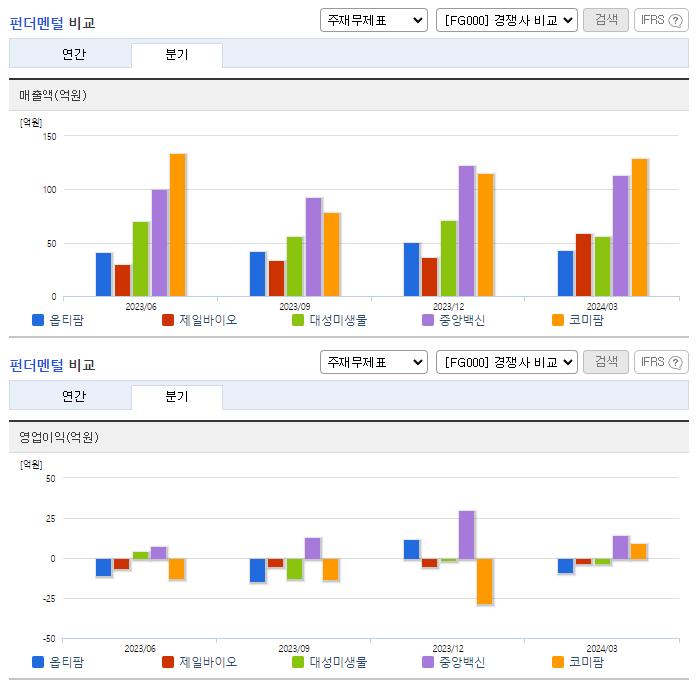 옵티팜_업종분석