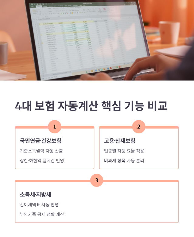 핵심 기능 비교! 4대 보험 자동계산 정확도