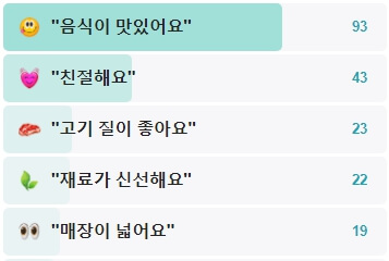 태백한우골실비식당-후기