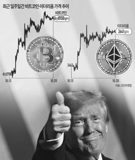 24.10.20(일) 골든크로스 종목, 증시일정 및 차주 관심종목 Feat. 가상화폐