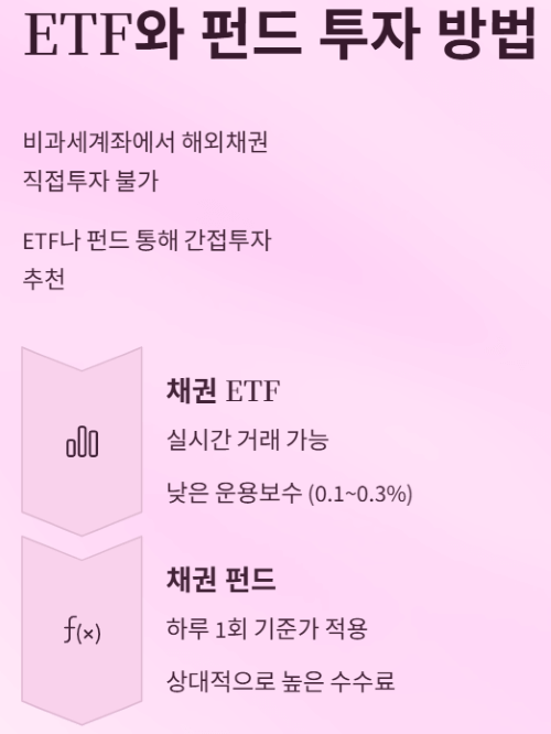 목돈! 안전하고 수익성 좋은 투자 전략은?