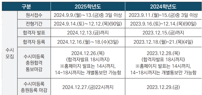 수시모집 일정