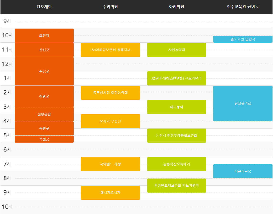 강릉단오제 다섯번째날 행사 내용